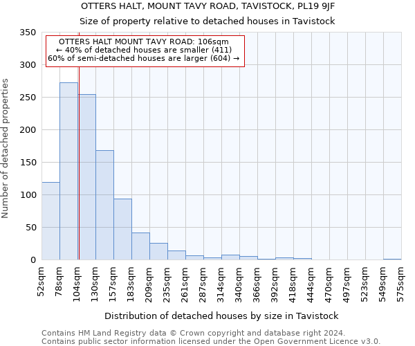 OTTERS HALT, MOUNT TAVY ROAD, TAVISTOCK, PL19 9JF: Size of property relative to detached houses in Tavistock