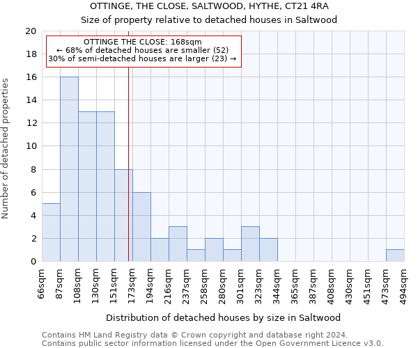 OTTINGE, THE CLOSE, SALTWOOD, HYTHE, CT21 4RA: Size of property relative to detached houses in Saltwood