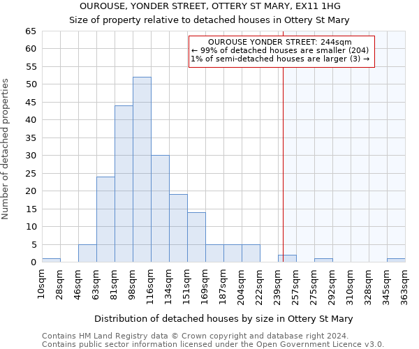 OUROUSE, YONDER STREET, OTTERY ST MARY, EX11 1HG: Size of property relative to detached houses in Ottery St Mary