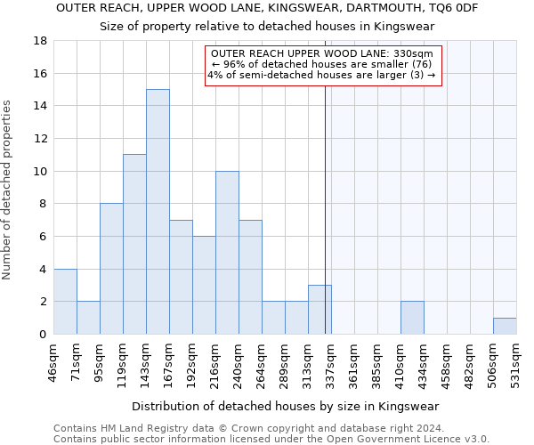 OUTER REACH, UPPER WOOD LANE, KINGSWEAR, DARTMOUTH, TQ6 0DF: Size of property relative to detached houses in Kingswear