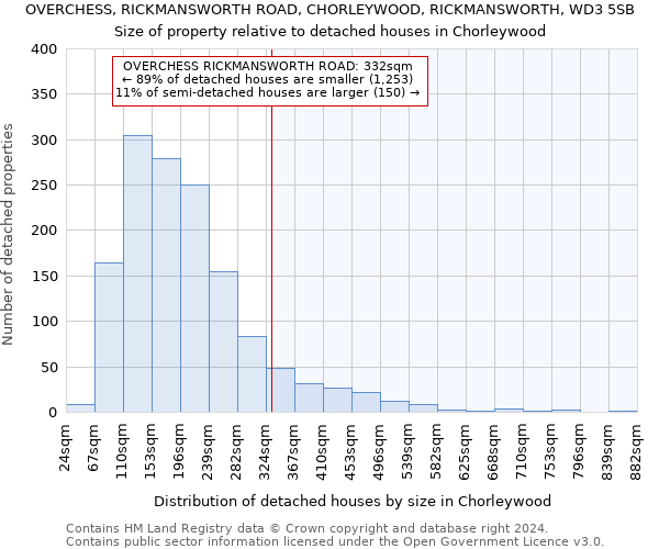 OVERCHESS, RICKMANSWORTH ROAD, CHORLEYWOOD, RICKMANSWORTH, WD3 5SB: Size of property relative to detached houses in Chorleywood