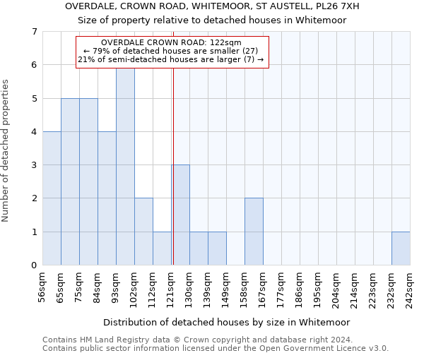 OVERDALE, CROWN ROAD, WHITEMOOR, ST AUSTELL, PL26 7XH: Size of property relative to detached houses in Whitemoor