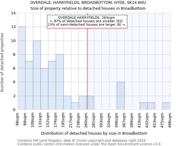 OVERDALE, HARRYFIELDS, BROADBOTTOM, HYDE, SK14 6HU: Size of property relative to detached houses in Broadbottom