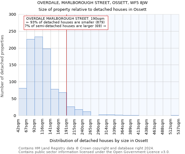 OVERDALE, MARLBOROUGH STREET, OSSETT, WF5 8JW: Size of property relative to detached houses in Ossett