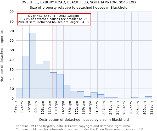 OVERHILL, EXBURY ROAD, BLACKFIELD, SOUTHAMPTON, SO45 1XD: Size of property relative to detached houses in Blackfield