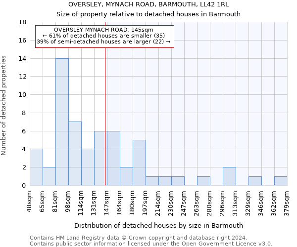 OVERSLEY, MYNACH ROAD, BARMOUTH, LL42 1RL: Size of property relative to detached houses in Barmouth