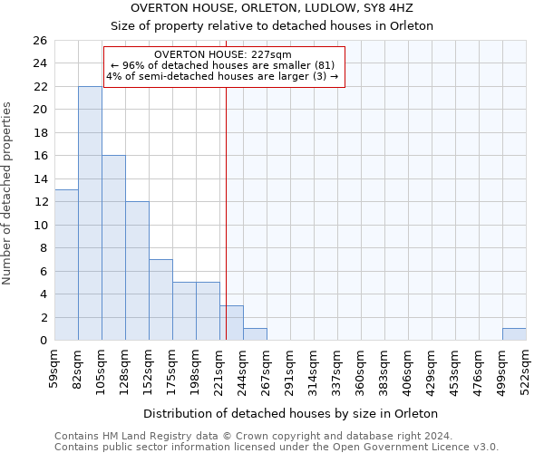 OVERTON HOUSE, ORLETON, LUDLOW, SY8 4HZ: Size of property relative to detached houses in Orleton
