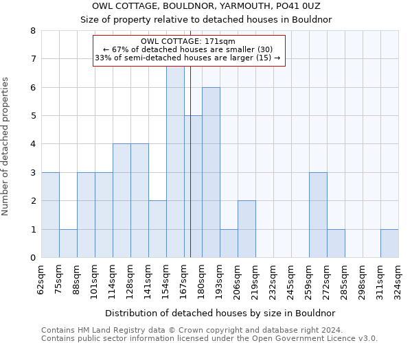 OWL COTTAGE, BOULDNOR, YARMOUTH, PO41 0UZ: Size of property relative to detached houses in Bouldnor