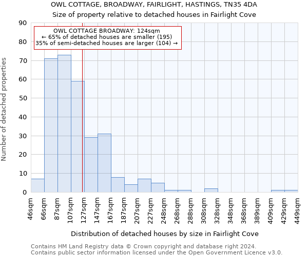 OWL COTTAGE, BROADWAY, FAIRLIGHT, HASTINGS, TN35 4DA: Size of property relative to detached houses in Fairlight Cove