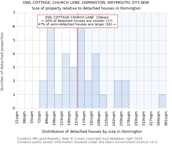 OWL COTTAGE, CHURCH LANE, OSMINGTON, WEYMOUTH, DT3 6EW: Size of property relative to detached houses in Osmington