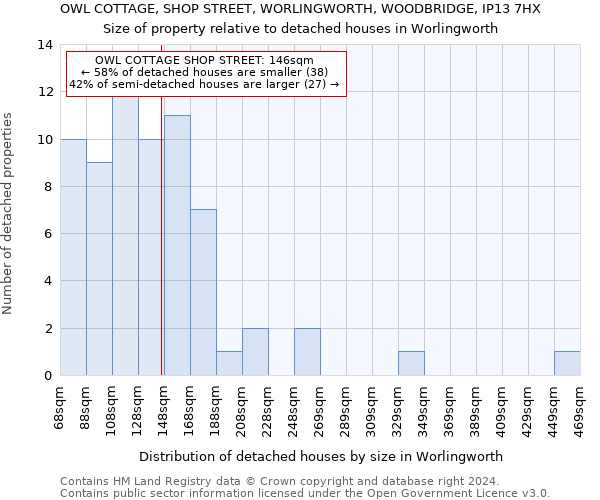 OWL COTTAGE, SHOP STREET, WORLINGWORTH, WOODBRIDGE, IP13 7HX: Size of property relative to detached houses in Worlingworth