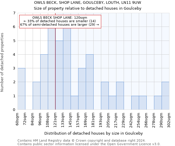 OWLS BECK, SHOP LANE, GOULCEBY, LOUTH, LN11 9UW: Size of property relative to detached houses in Goulceby