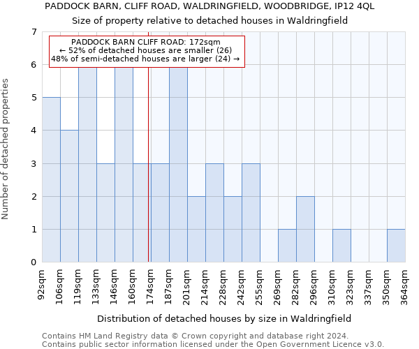 PADDOCK BARN, CLIFF ROAD, WALDRINGFIELD, WOODBRIDGE, IP12 4QL: Size of property relative to detached houses in Waldringfield