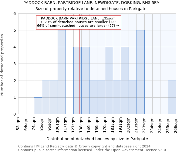 PADDOCK BARN, PARTRIDGE LANE, NEWDIGATE, DORKING, RH5 5EA: Size of property relative to detached houses in Parkgate
