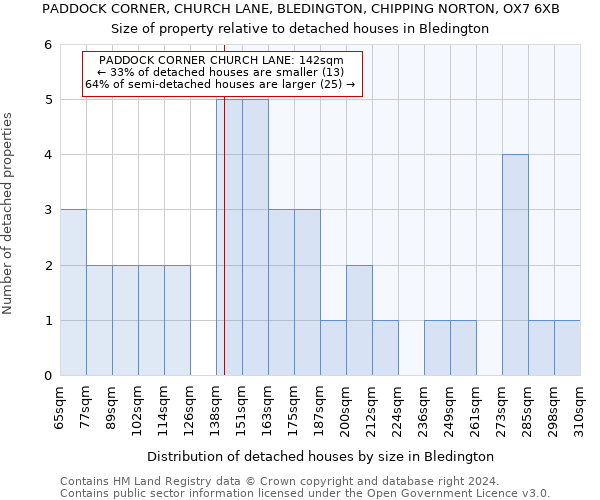 PADDOCK CORNER, CHURCH LANE, BLEDINGTON, CHIPPING NORTON, OX7 6XB: Size of property relative to detached houses in Bledington