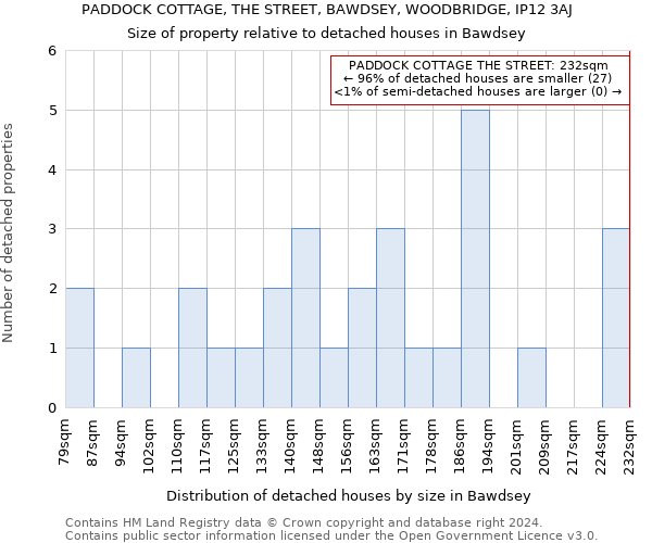 PADDOCK COTTAGE, THE STREET, BAWDSEY, WOODBRIDGE, IP12 3AJ: Size of property relative to detached houses in Bawdsey