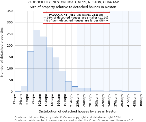 PADDOCK HEY, NESTON ROAD, NESS, NESTON, CH64 4AP: Size of property relative to detached houses in Neston