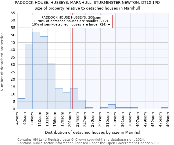 PADDOCK HOUSE, HUSSEYS, MARNHULL, STURMINSTER NEWTON, DT10 1PD: Size of property relative to detached houses in Marnhull