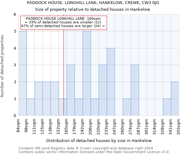 PADDOCK HOUSE, LONGHILL LANE, HANKELOW, CREWE, CW3 0JG: Size of property relative to detached houses in Hankelow