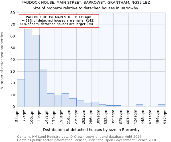 PADDOCK HOUSE, MAIN STREET, BARROWBY, GRANTHAM, NG32 1BZ: Size of property relative to detached houses in Barrowby