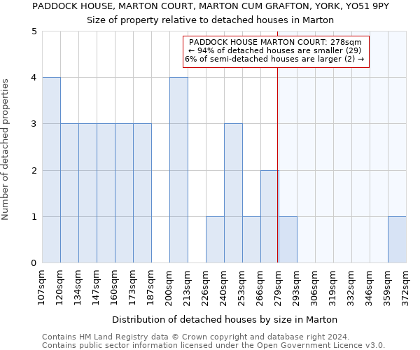 PADDOCK HOUSE, MARTON COURT, MARTON CUM GRAFTON, YORK, YO51 9PY: Size of property relative to detached houses in Marton