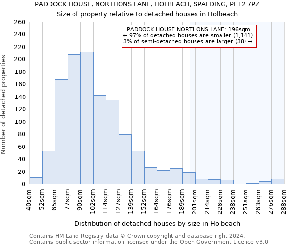 PADDOCK HOUSE, NORTHONS LANE, HOLBEACH, SPALDING, PE12 7PZ: Size of property relative to detached houses in Holbeach