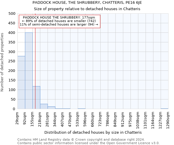 PADDOCK HOUSE, THE SHRUBBERY, CHATTERIS, PE16 6JE: Size of property relative to detached houses in Chatteris