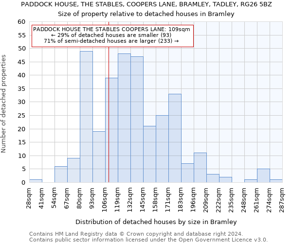 PADDOCK HOUSE, THE STABLES, COOPERS LANE, BRAMLEY, TADLEY, RG26 5BZ: Size of property relative to detached houses in Bramley