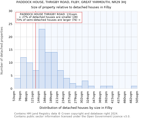 PADDOCK HOUSE, THRIGBY ROAD, FILBY, GREAT YARMOUTH, NR29 3HJ: Size of property relative to detached houses in Filby