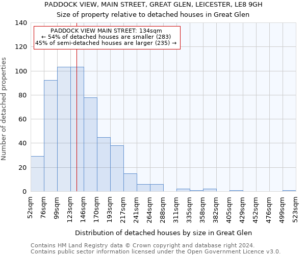 PADDOCK VIEW, MAIN STREET, GREAT GLEN, LEICESTER, LE8 9GH: Size of property relative to detached houses in Great Glen