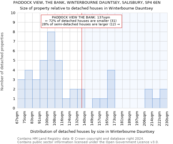 PADDOCK VIEW, THE BANK, WINTERBOURNE DAUNTSEY, SALISBURY, SP4 6EN: Size of property relative to detached houses in Winterbourne Dauntsey