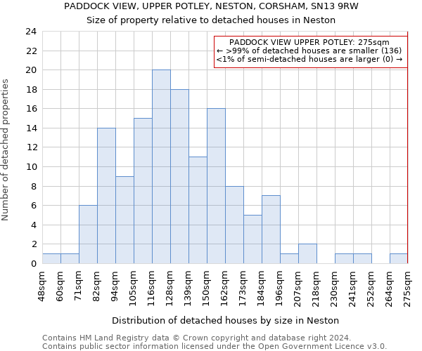 PADDOCK VIEW, UPPER POTLEY, NESTON, CORSHAM, SN13 9RW: Size of property relative to detached houses in Neston