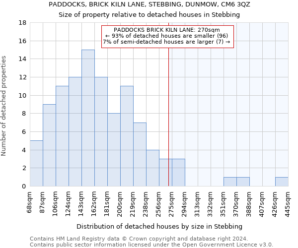 PADDOCKS, BRICK KILN LANE, STEBBING, DUNMOW, CM6 3QZ: Size of property relative to detached houses in Stebbing