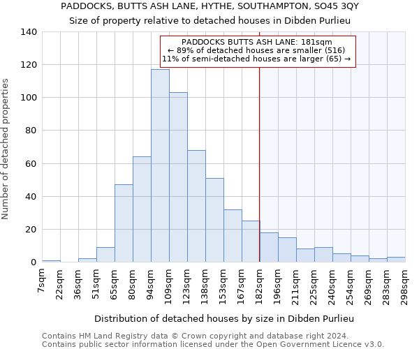 PADDOCKS, BUTTS ASH LANE, HYTHE, SOUTHAMPTON, SO45 3QY: Size of property relative to detached houses in Dibden Purlieu