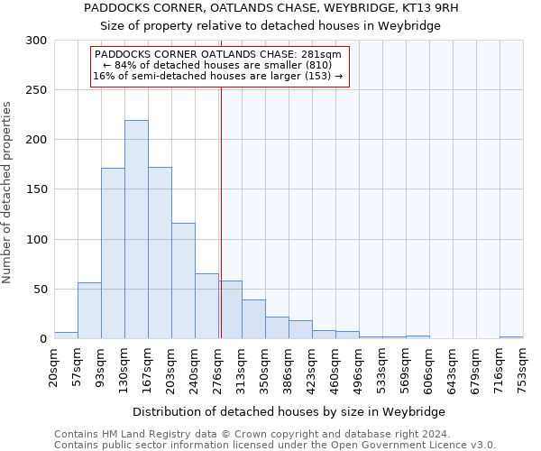 PADDOCKS CORNER, OATLANDS CHASE, WEYBRIDGE, KT13 9RH: Size of property relative to detached houses in Weybridge