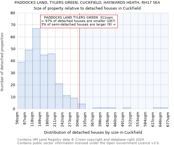 PADDOCKS LAND, TYLERS GREEN, CUCKFIELD, HAYWARDS HEATH, RH17 5EA: Size of property relative to detached houses in Cuckfield