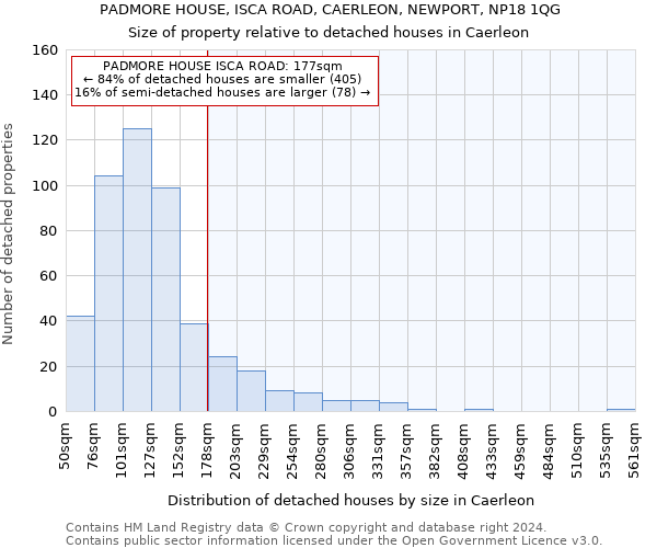 PADMORE HOUSE, ISCA ROAD, CAERLEON, NEWPORT, NP18 1QG: Size of property relative to detached houses in Caerleon