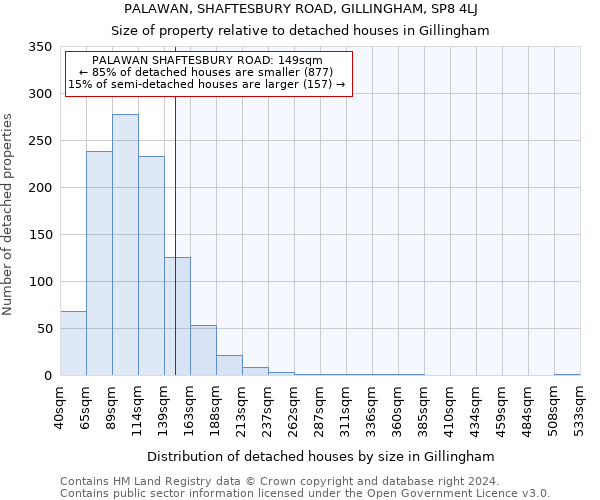 PALAWAN, SHAFTESBURY ROAD, GILLINGHAM, SP8 4LJ: Size of property relative to detached houses in Gillingham