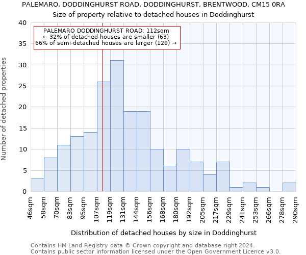 PALEMARO, DODDINGHURST ROAD, DODDINGHURST, BRENTWOOD, CM15 0RA: Size of property relative to detached houses in Doddinghurst