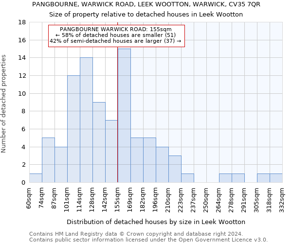 PANGBOURNE, WARWICK ROAD, LEEK WOOTTON, WARWICK, CV35 7QR: Size of property relative to detached houses in Leek Wootton
