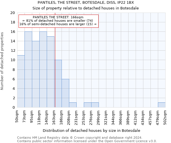 PANTILES, THE STREET, BOTESDALE, DISS, IP22 1BX: Size of property relative to detached houses in Botesdale