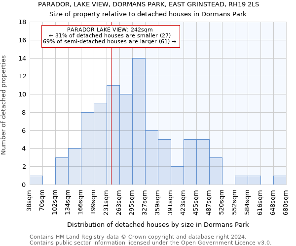 PARADOR, LAKE VIEW, DORMANS PARK, EAST GRINSTEAD, RH19 2LS: Size of property relative to detached houses in Dormans Park