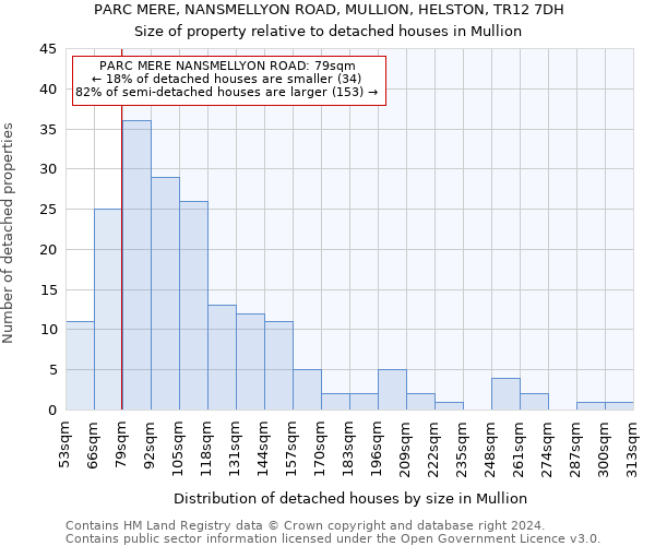 PARC MERE, NANSMELLYON ROAD, MULLION, HELSTON, TR12 7DH: Size of property relative to detached houses in Mullion
