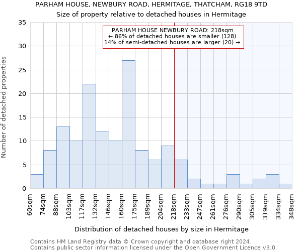 PARHAM HOUSE, NEWBURY ROAD, HERMITAGE, THATCHAM, RG18 9TD: Size of property relative to detached houses in Hermitage