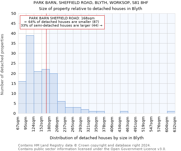 PARK BARN, SHEFFIELD ROAD, BLYTH, WORKSOP, S81 8HF: Size of property relative to detached houses in Blyth