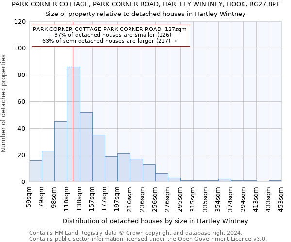 PARK CORNER COTTAGE, PARK CORNER ROAD, HARTLEY WINTNEY, HOOK, RG27 8PT: Size of property relative to detached houses in Hartley Wintney
