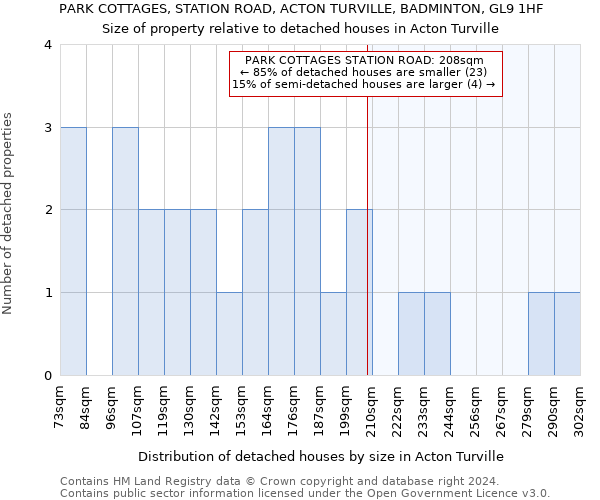 PARK COTTAGES, STATION ROAD, ACTON TURVILLE, BADMINTON, GL9 1HF: Size of property relative to detached houses in Acton Turville