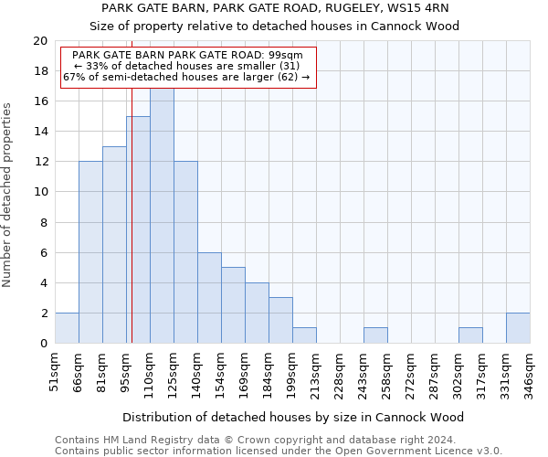PARK GATE BARN, PARK GATE ROAD, RUGELEY, WS15 4RN: Size of property relative to detached houses in Cannock Wood