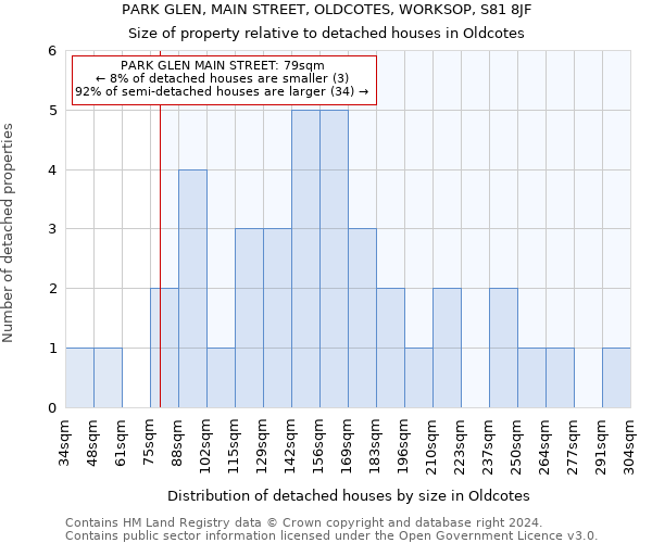PARK GLEN, MAIN STREET, OLDCOTES, WORKSOP, S81 8JF: Size of property relative to detached houses in Oldcotes