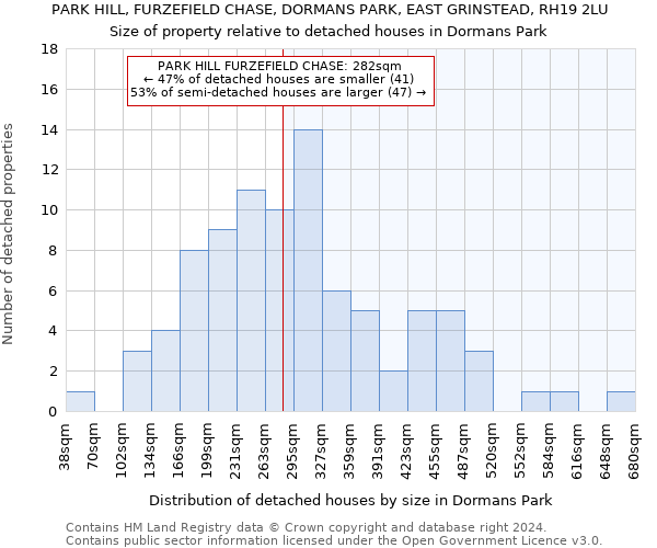 PARK HILL, FURZEFIELD CHASE, DORMANS PARK, EAST GRINSTEAD, RH19 2LU: Size of property relative to detached houses in Dormans Park